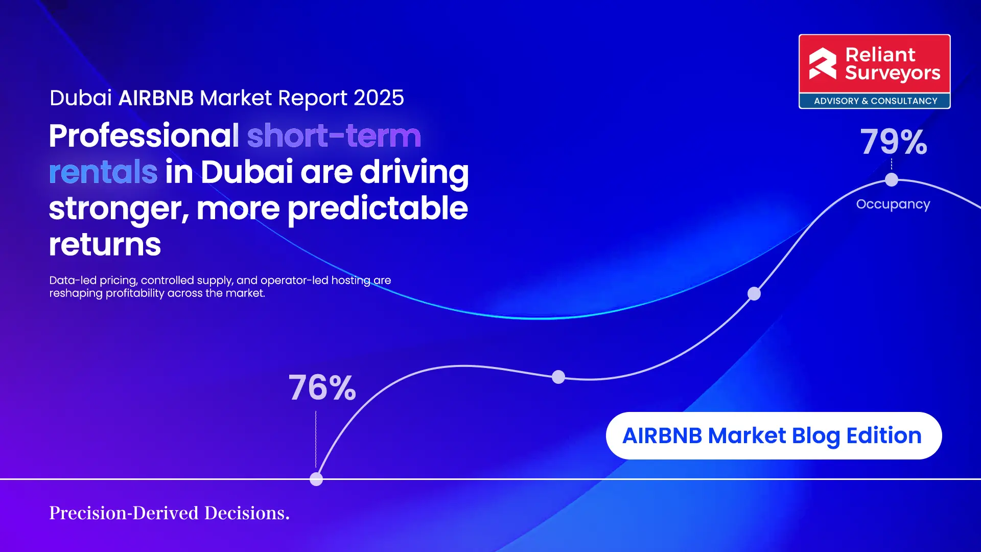 Dubai Airbnb Market Report 2025: Trends, Performance, and Investment Outlook