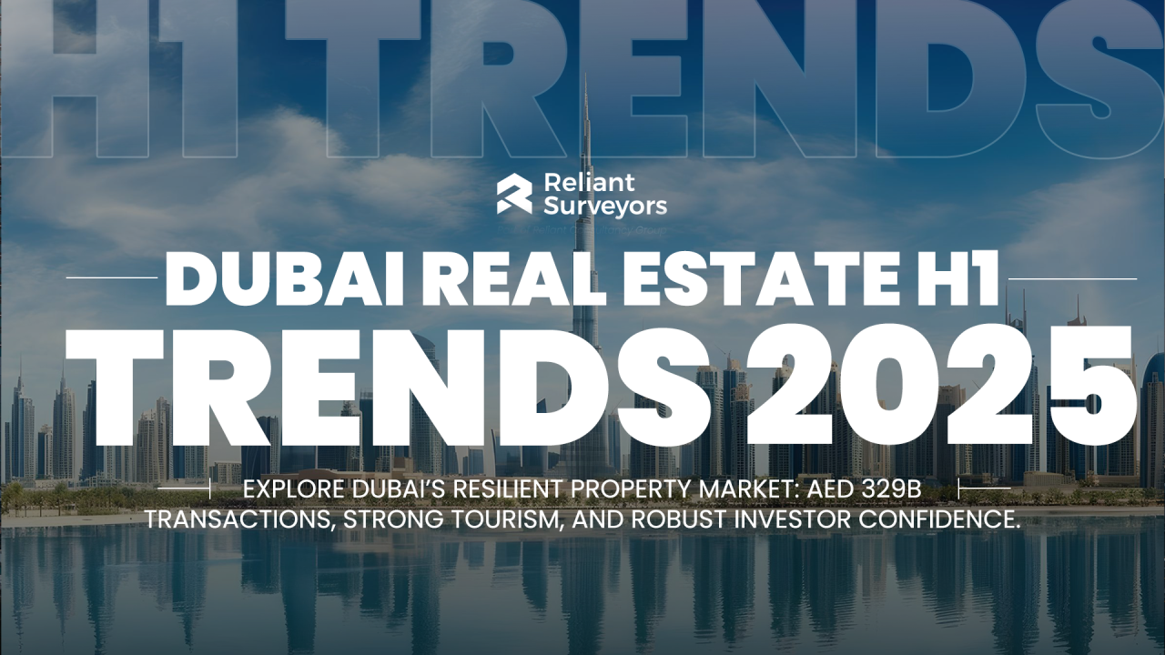 Dubai Real Estate H1 2025 Insights